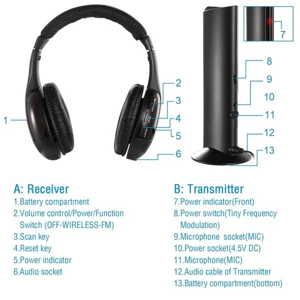 WirelRF Headphones HiFi Over-Ear Headsets RF Transmitter Receiver w/ MicY-shaped Cable Monitoring